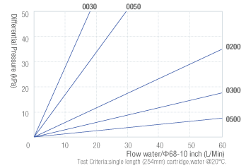 SHP-inkjet cbt-flow rate.png